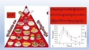 'ទឹកនោមផ្អែមពីរ៉ាមីត Diabetes Food Pyramid កាត់បន្ថយជាតិស្ករនៅក្នុងឈាមតាមធម្មជាតិ អង្គការ មពជ'