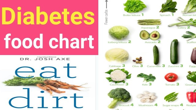 'Diabetes food chart, control tips, diet plan, foods to eat, control food'