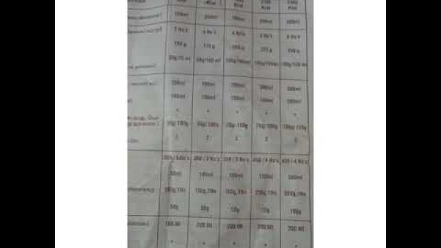 'Diabetic food chart