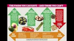 'Diet Food Chart'