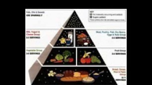 'Diabetic Diet Chart'