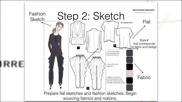 'Fashion Manufacturing 101 Online Class'